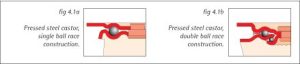 Castors and Wheels – Technical Reference Guide - BIL Group