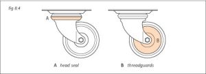 Castors and Wheels – Technical Reference Guide - BIL Group