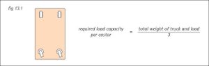 Castors and Wheels – Technical Reference Guide - BIL Group