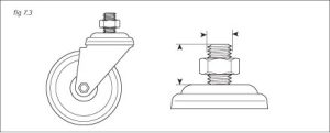 Castors and Wheels – Technical Reference Guide - BIL Group